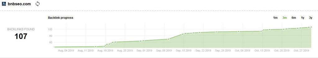 building SEO backlinks