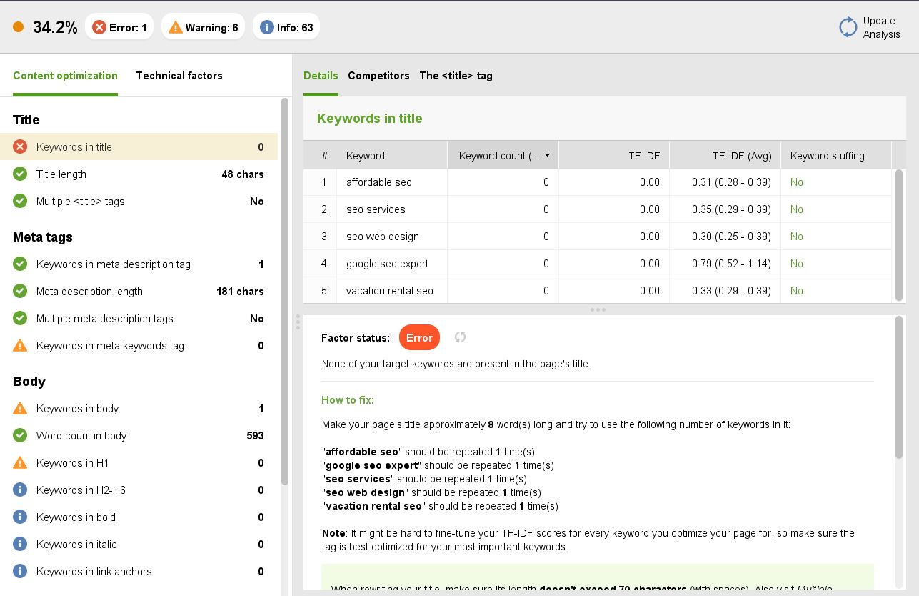 technical keyword optimization
